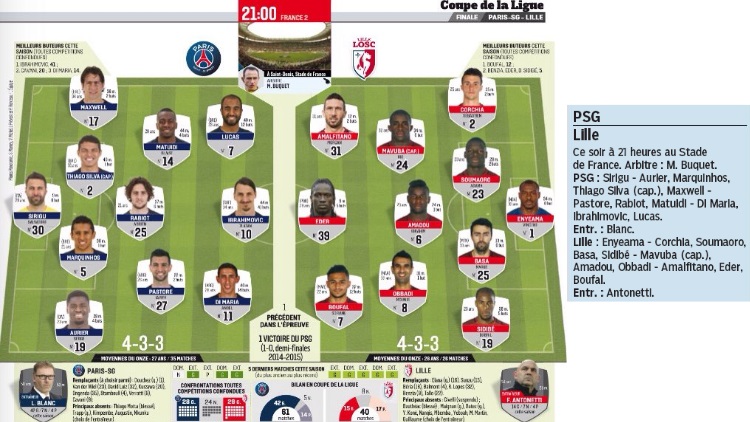 Match Ce Soir Psg Lille Match : Les compositions de PSG/Lille selon la presse | CulturePSG