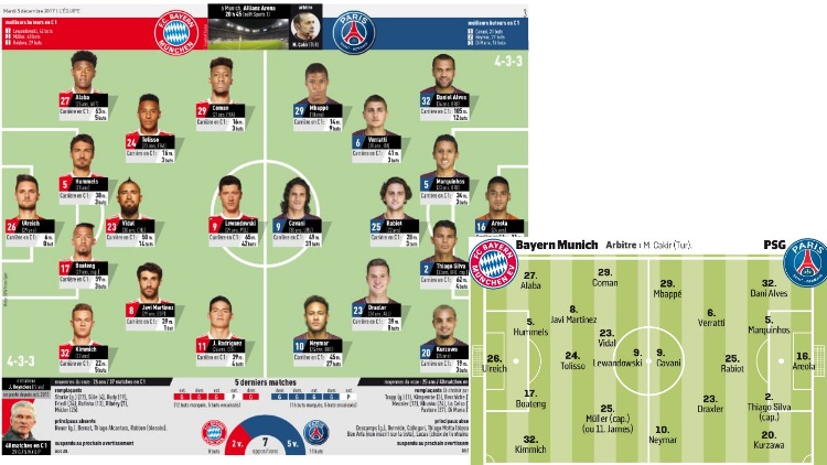 Match : Les compositions de Bayern Munich/PSG selon la presse | CulturePSG