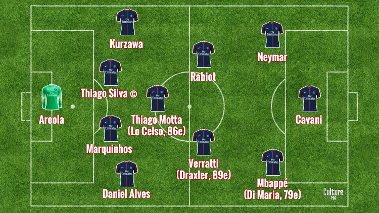 Match Composition Sans Surprise Pour Le Psg Face Au Bayern Culturepsg