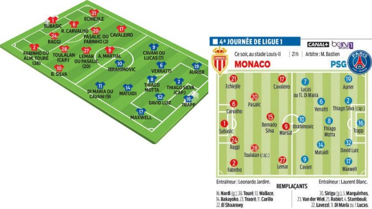 La presse du jour donne des compositions d'équipe proches et partage les mêmes doutes.