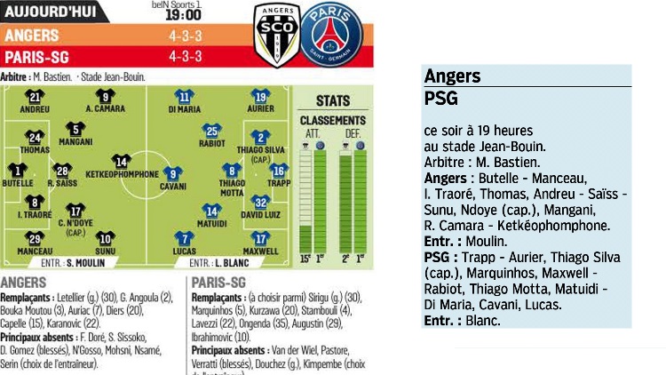 La presse du jour s'accorde presque à 100% sur la composition d'équipe du PSG face à Angers, ainsi que pour celle des Angevins.