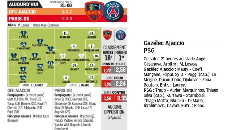 Dans un match qui n'aura d'enjeu que pour le club corse, la presse imagine un PSG légèrement remanié.