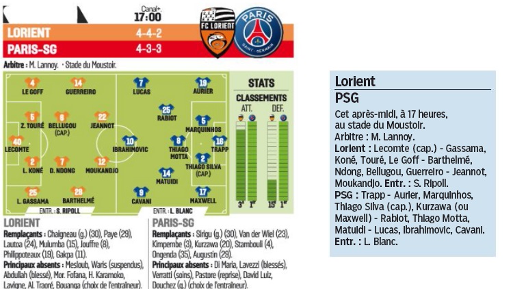 La presse du jour s'accorde presque entièrement sur la composition d'équipe du PSG, seul un poste faisant débat.