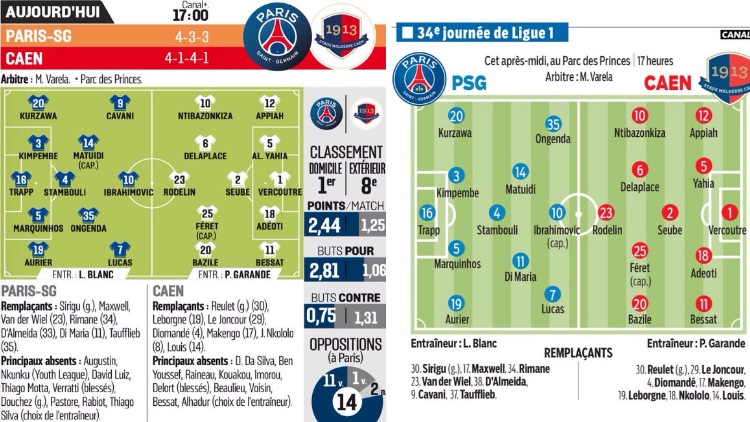 La presse du jour annonce des compositions d'équipe légèrement différentes pour ce PSG/Caen.