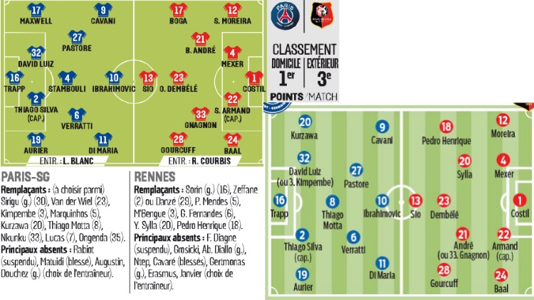 La presse du jour se rejoint en partie sur la composition d'équipe du PSG que Laurent Blanc va aligner contre Rennes ce vendredi soir.